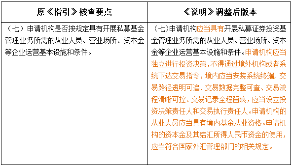 外資私募證券投資基金管理人登記及基金產(chǎn)品備案新規(guī)深度解讀