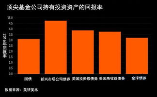 第二季度大宗商品 資產(chǎn)管理視角下的最佳投資機遇