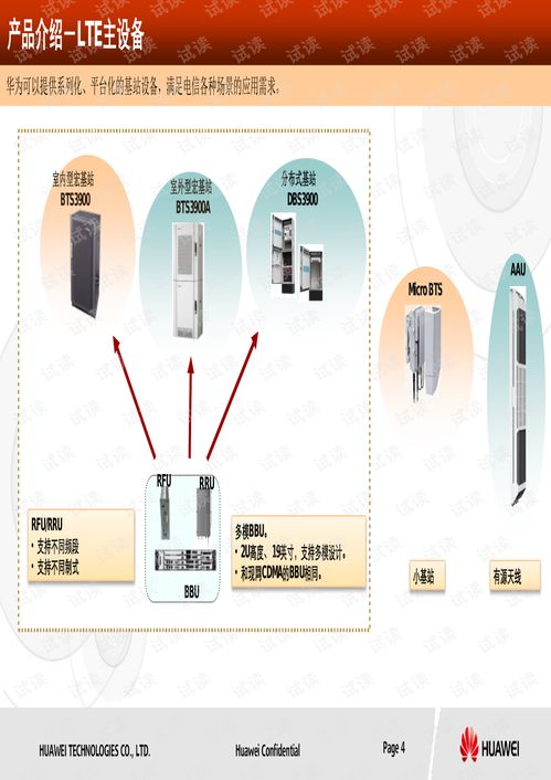 中國電信lte產品及站點解決方案指導