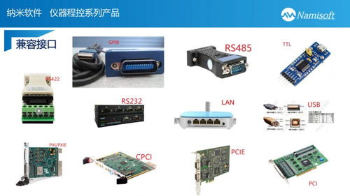 納米軟件與儀器程控軟件在電信器材中的創新應用